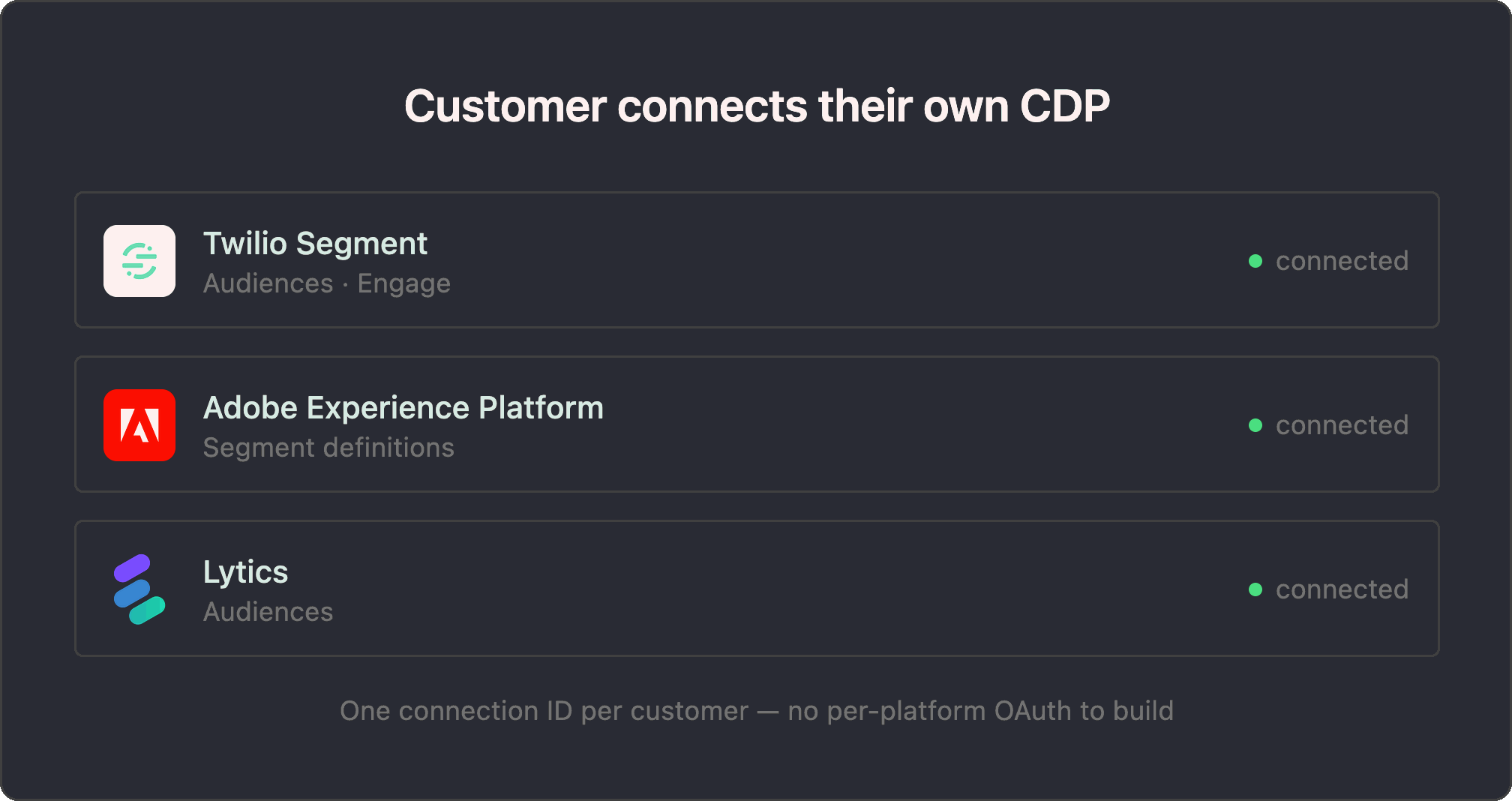 Customer Data Platform
